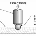 Diagram showing how Janka scale is determined
